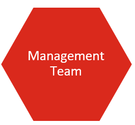Management Team